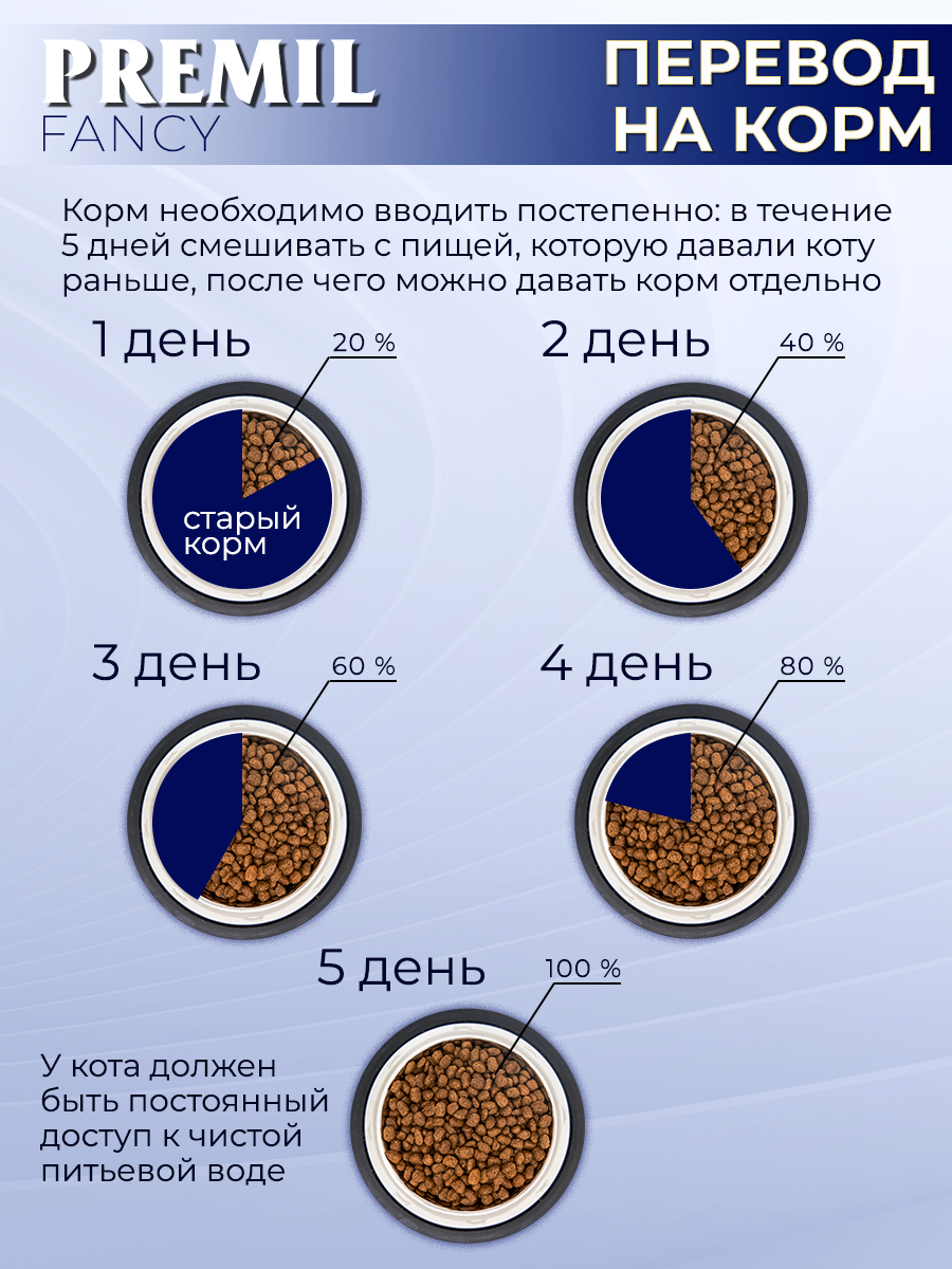 Корм для кошек Fancy